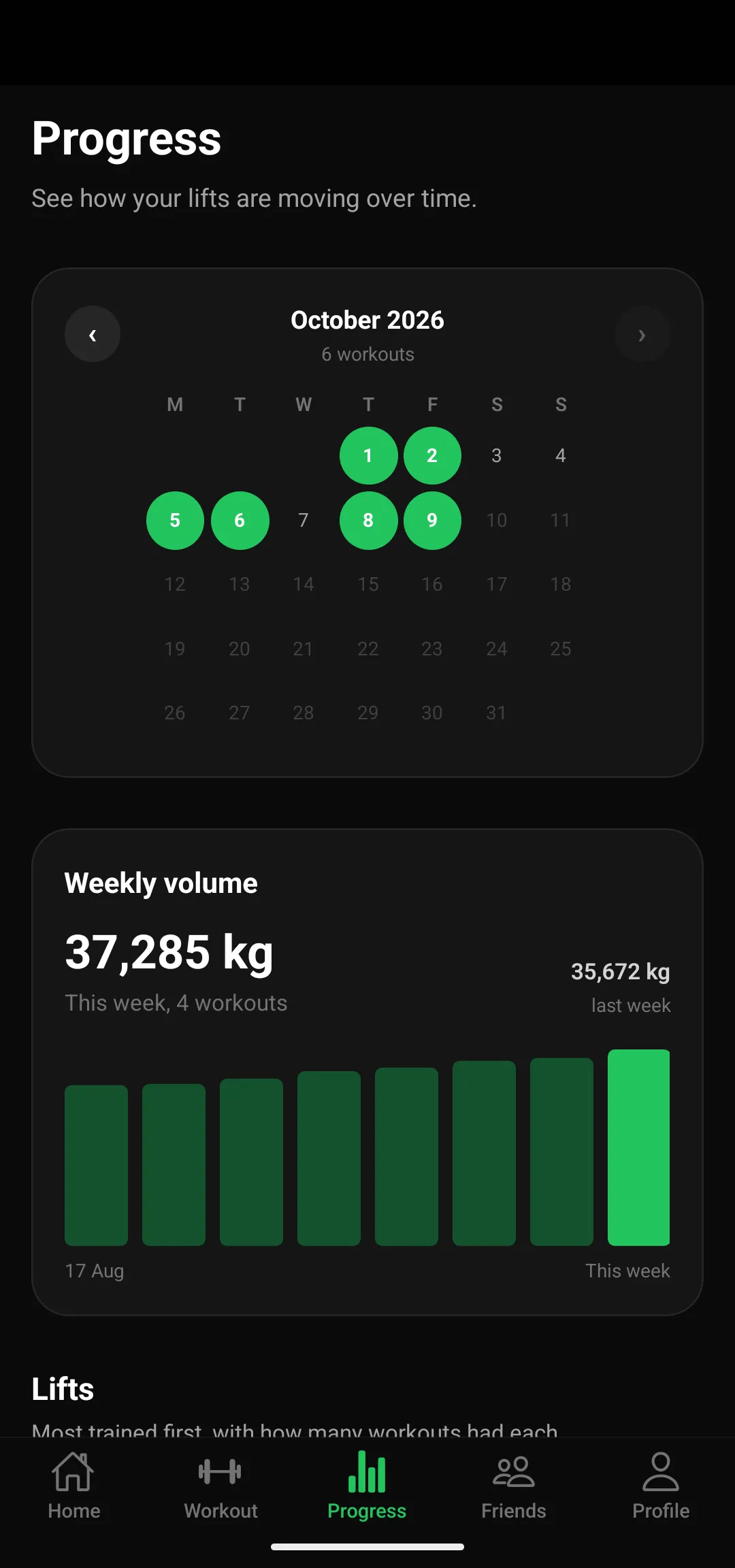 Workout calendar and weekly volume chart