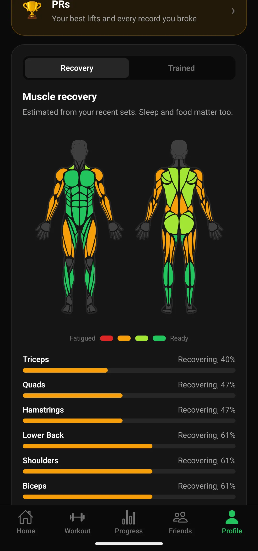 Muscle recovery map, front and back