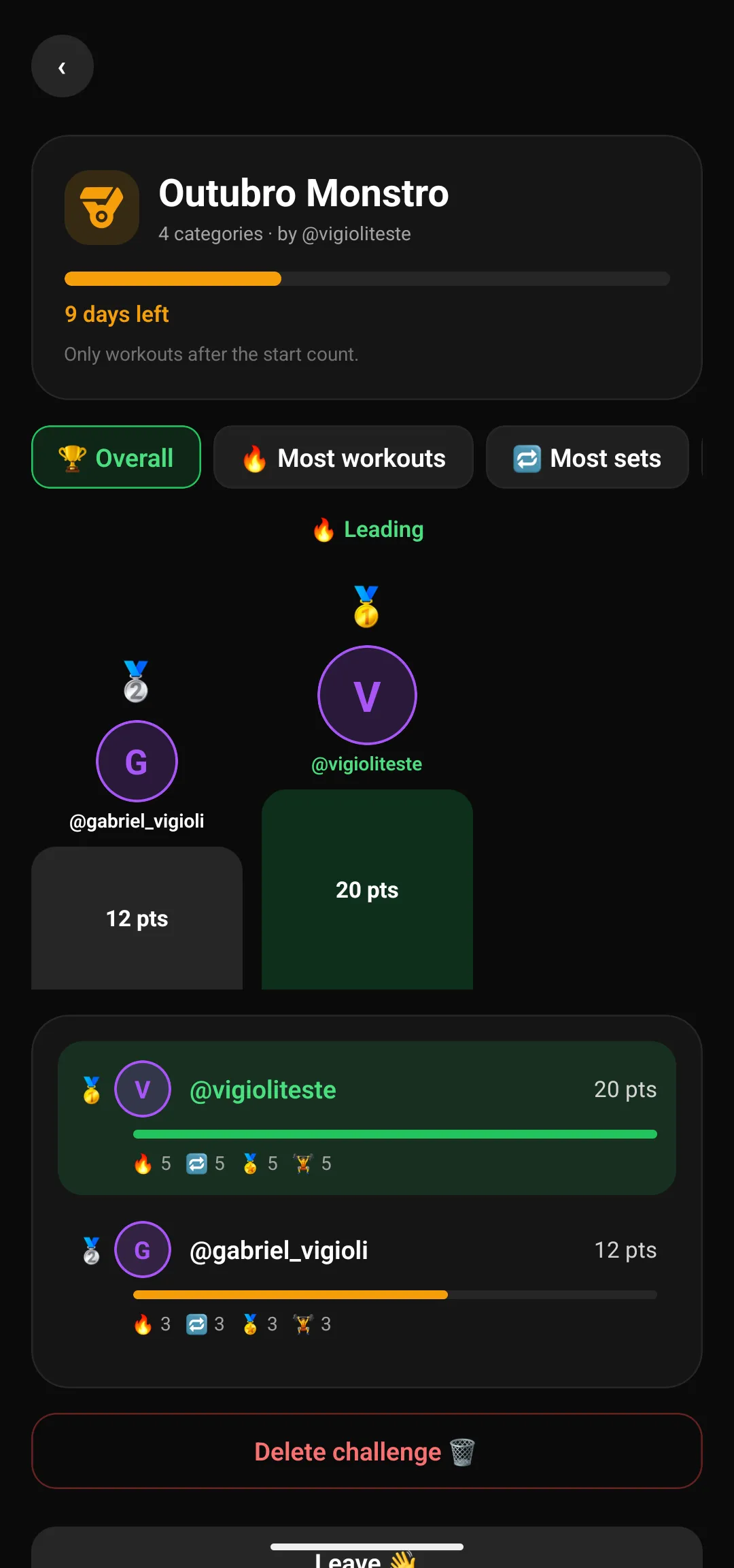 Active challenge with podium and points